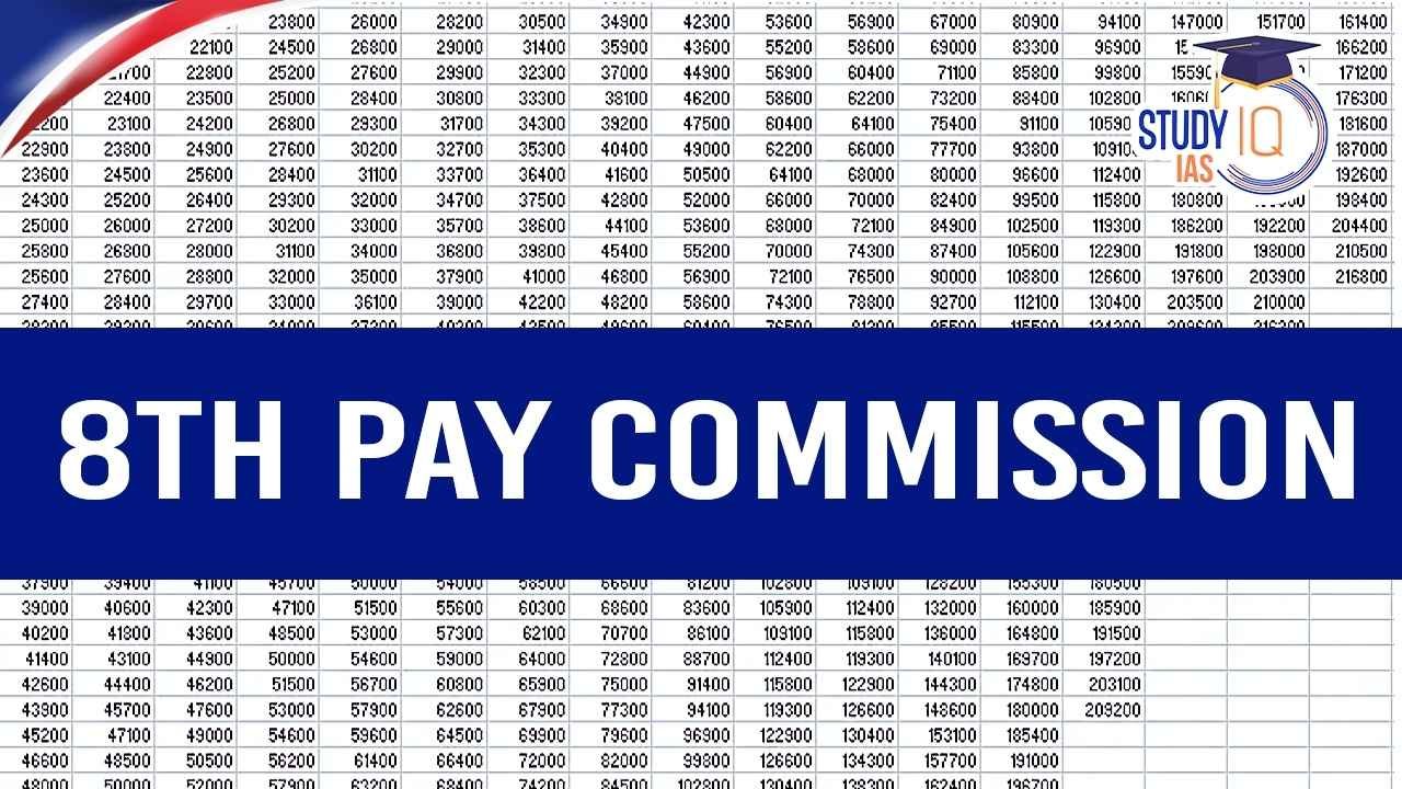 8th Pay Commission 2025
